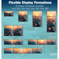 DIGITUS Contrôleur de mur vidéo 4K HDMI, noir