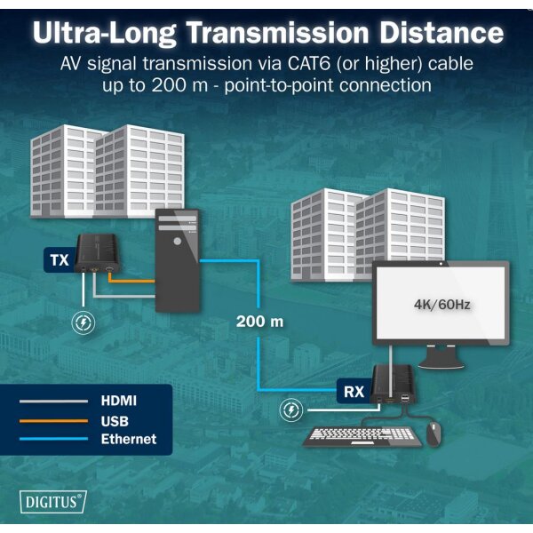 DIGITUS Récepteur IP HDMI 4K, 4K/60Hz, 120/200 m