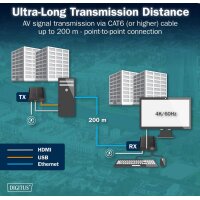 DIGITUS Récepteur IP HDMI 4K, 4K/60Hz, 120/200 m