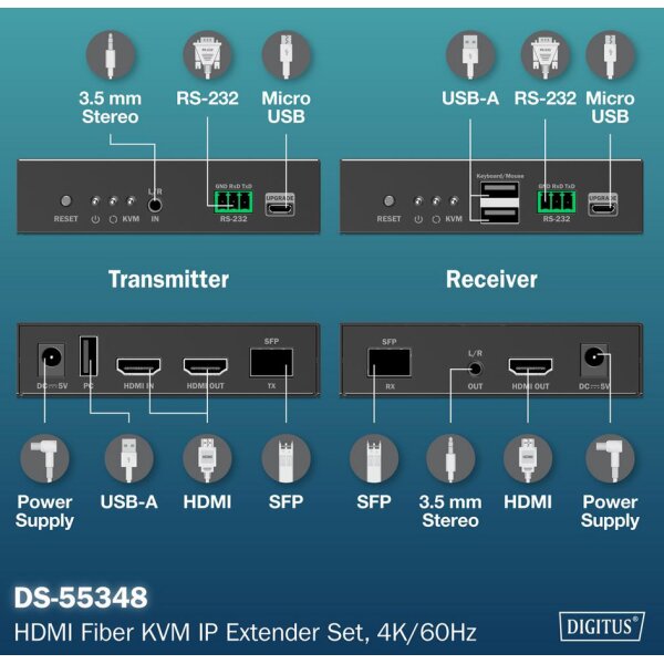 DIGITUS Kit dextension IP HDMI 4K, fibre, 300 m / 40 km