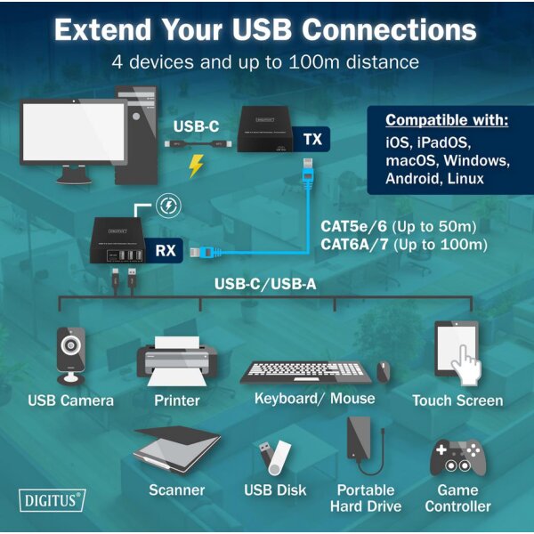 DIGITUS Extenseur USB 3.2 Gen1, 5 Gbps, 4 ports, noir