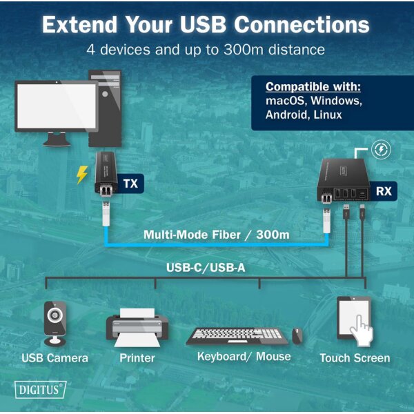 DIGITUS Extenseur USB 3.2 Gen1, 4 ports, fibre, 20 km