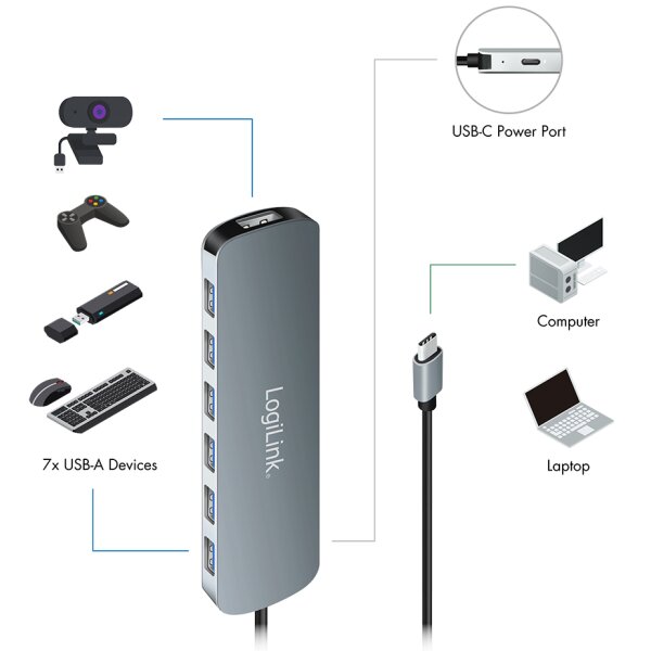 LogiLink Hub USB 3.2 Gen1, 7 ports, bo&icirc;tier aluminium, gris