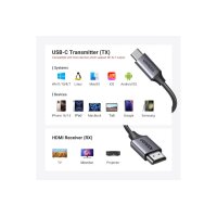 UGREEN Transmitter + Receiver HDMI 35031A Wireless