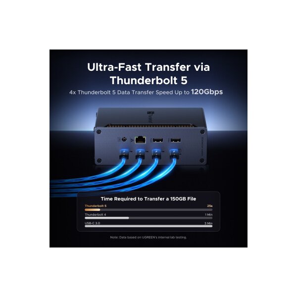 UGREEN 13-in-1 Thunderbolt 5 45790A Docking Station