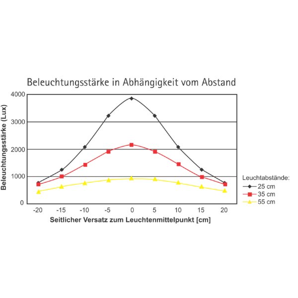 MAUL LED-Tischleuchte MAULatlantic, mit Klemmfuss, weiss