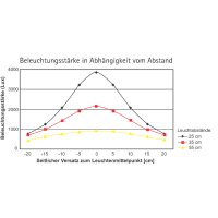 MAUL LED-Tischleuchte MAULatlantic, mit Klemmfuss, schwarz
